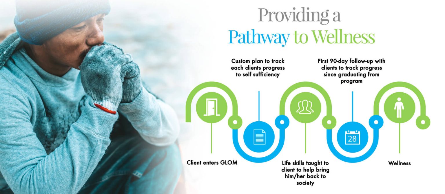 Home - GLOM Transitional Housing Programs